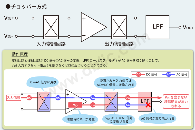 オペアンプ、チョッパー方式