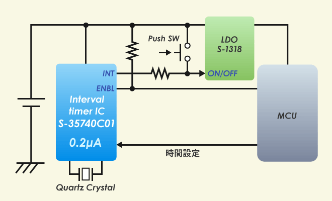 インターバルタイマIC S-35740C01 回路接続例
