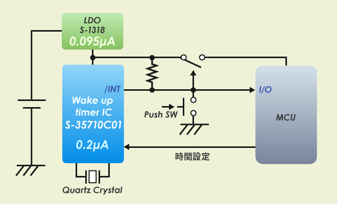 ウェイクアップタイマIC S-35710C01 回路接続例