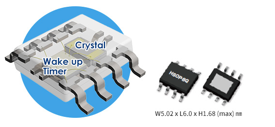 水晶振動子を内蔵した2in1パッケージ HSOP-8Q（W5.02 x L6.0 x H1.68 (max) ㎜）