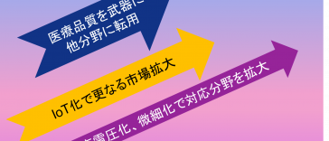 【コラム by テカナリエ】エイブリックの医療機器用IC＝「医療品質」の超音波送信IC。1粒で2度おいしい製品を生み出す方程式の解き方 (2019.6.17)