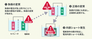 【コラム by テカナリエ】電池保護ICの枠を超え、製品全体の安心・安全を担う「製品セーフティIC」へ― 小型電池搭載製品向けS-82B1Bシリーズ