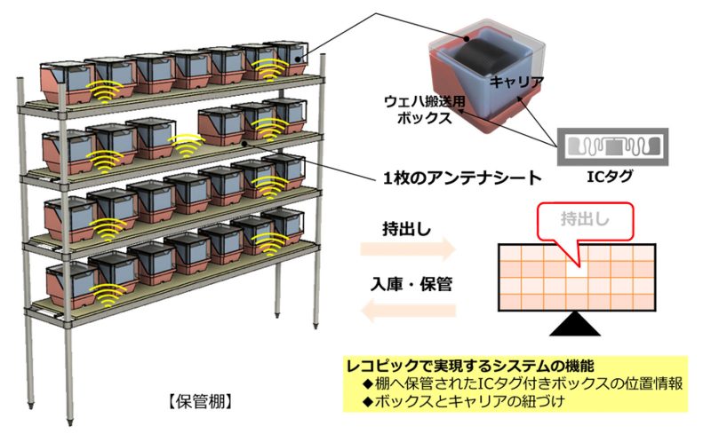 新システムのイメージ画像