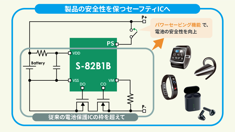 図4 S-82B1Bシリーズは「製品セーフティIC」 