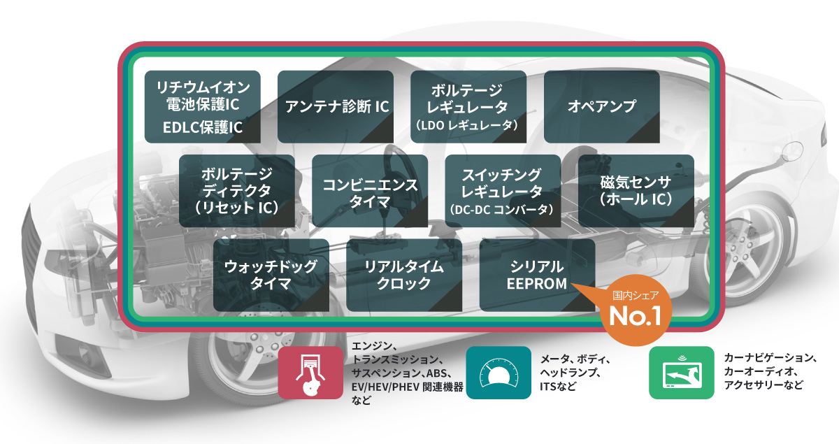 図1 エイブリックの車載用IC製品