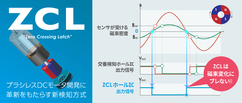 ブラシレスDCモータ開発に 革新をもたらす新検知方式 ZCL