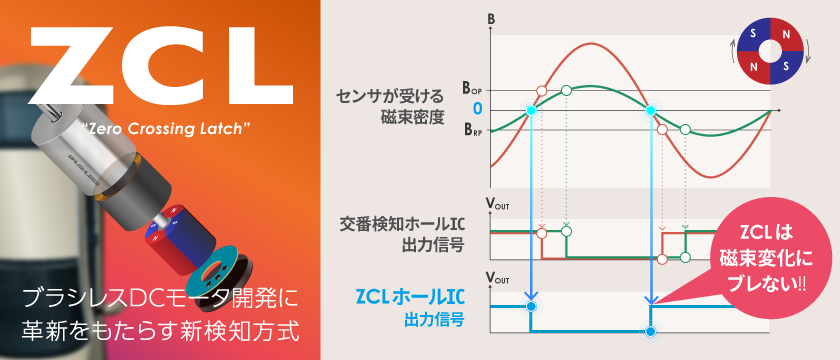 ブラシレスDCモータ開発に 革新をもたらす新検知方式 ZCL