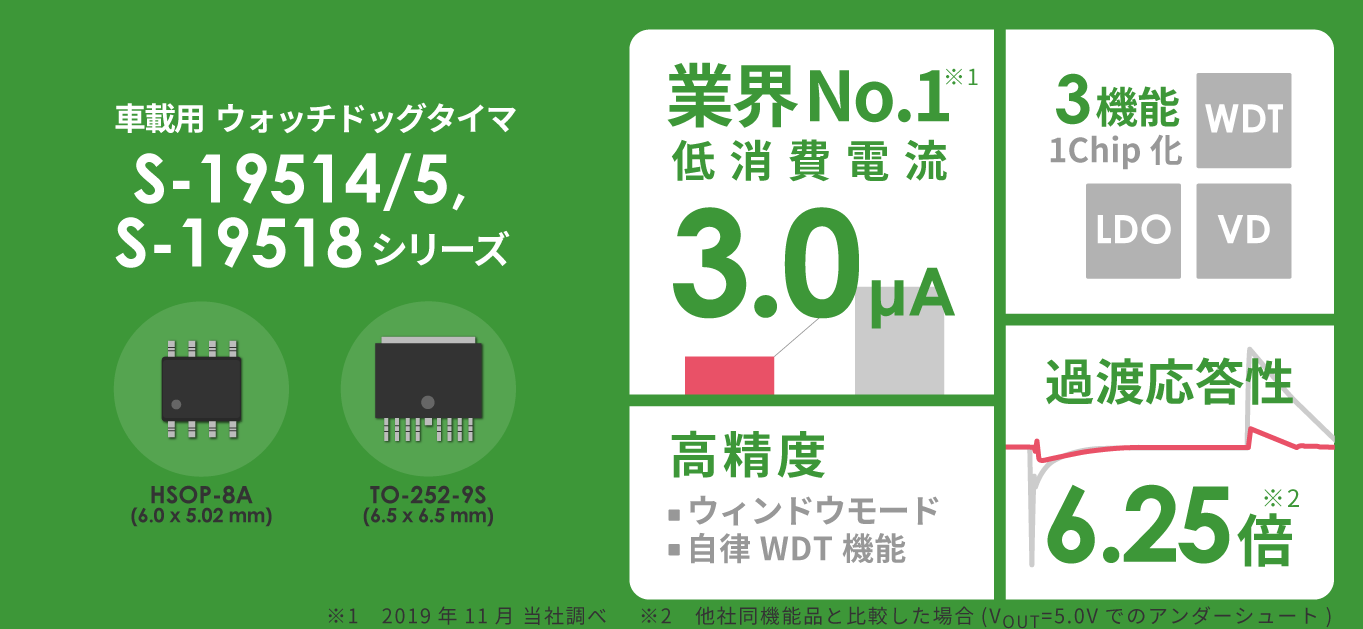 業界No.1 低消費電流 3.0uA 車載用ウォッチドッグタイマ S-19514/5, S-19518 シリーズ