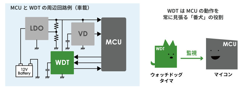 ウィッチドッグ