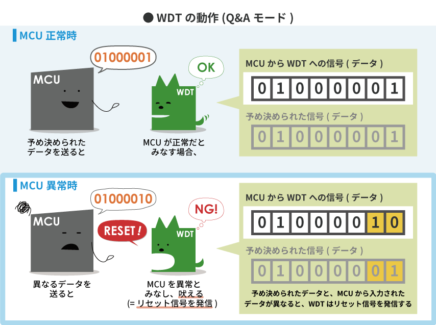 ウィッチドッグ