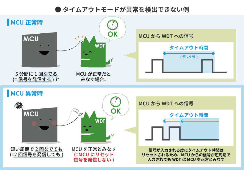 ウィッチドッグ