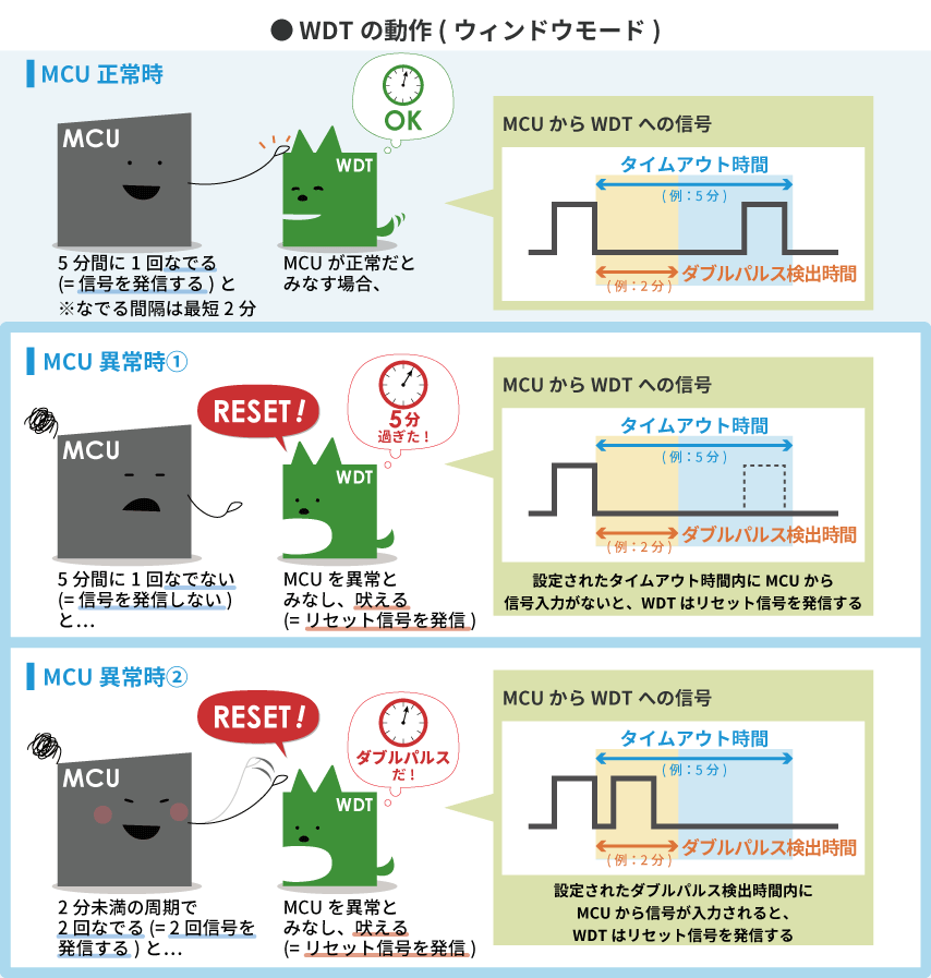 ウィッチドッグ