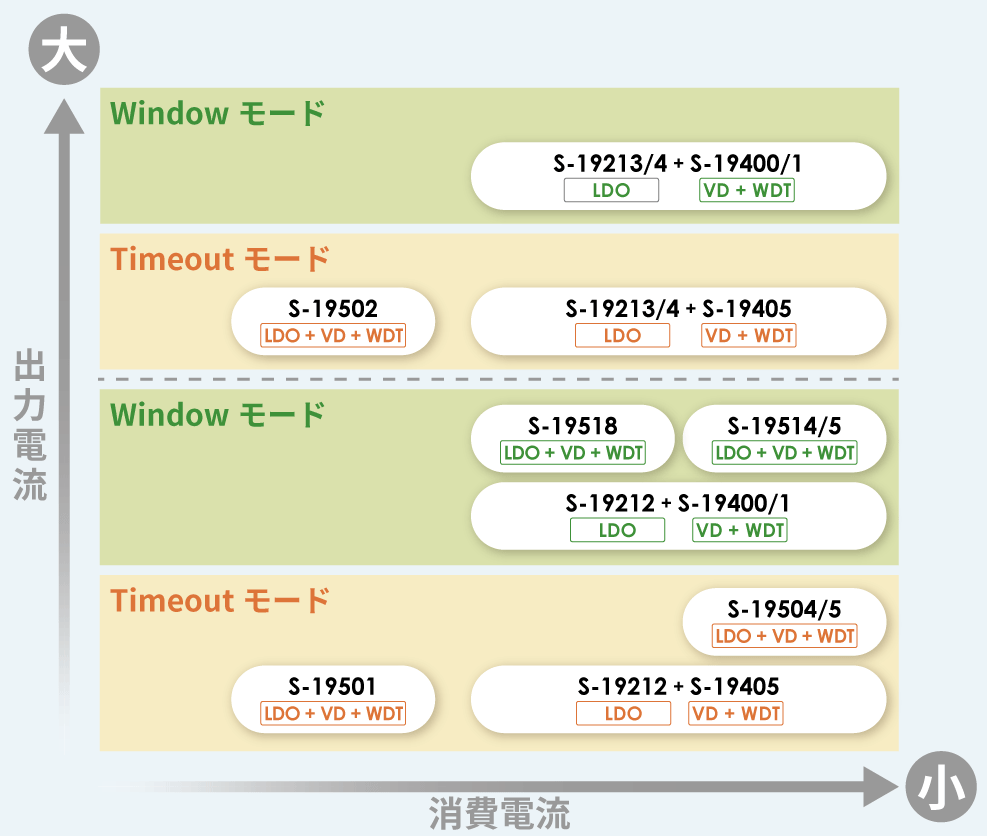 ウォッチドッグ
