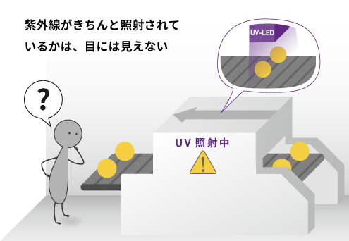 紫外線を活用する ー紫外線センサでできることー エイブリック株式会社 紫外線を活用する ー紫外線センサでできることー エイブリック株式会社