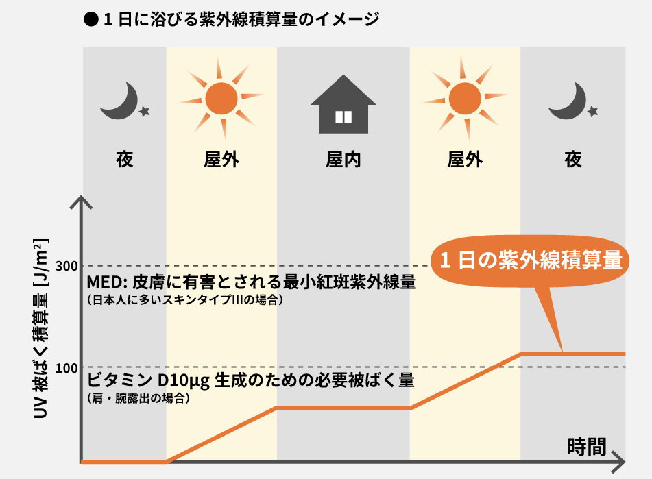 紫外線センサの使い方 回路例 エイブリック株式会社 紫外線センサの使い方 回路例 エイブリック株式会社
