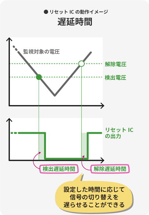 ボルテージディテクタ リセットic の選び方 エイブリック株式会社