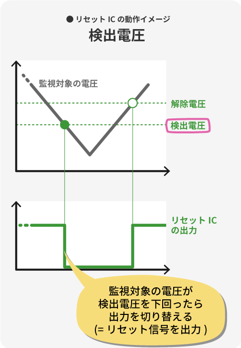 検出電圧