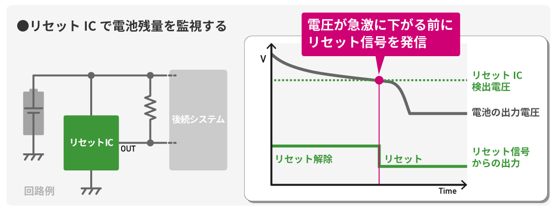 リセットic ボルテージディテクタ とは