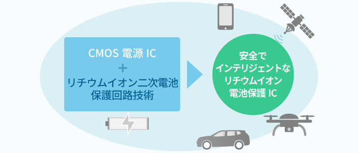 【コラム by テカナリエ】エイブリックの電源IC、そのイノベーションの歴史とこれから (2021.2.3)