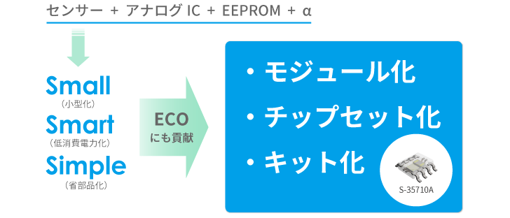 【コラム by テカナリエ】エイブリックの電源IC、その新たな挑戦とは