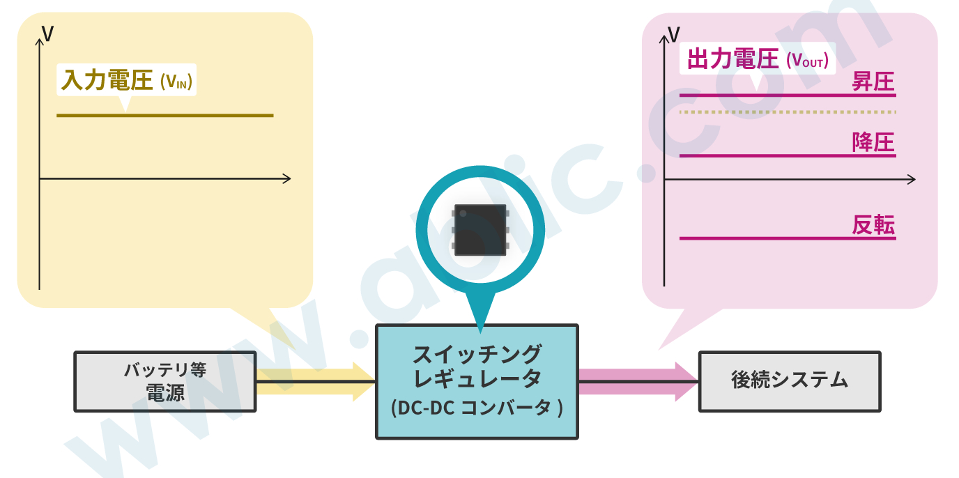 スイッチングレギュレータとは？ – エイブリック株式会社