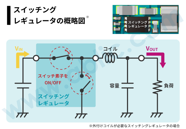 スイッチングレギュレータとは？ – エイブリック株式会社