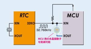 32kHz常時出力図