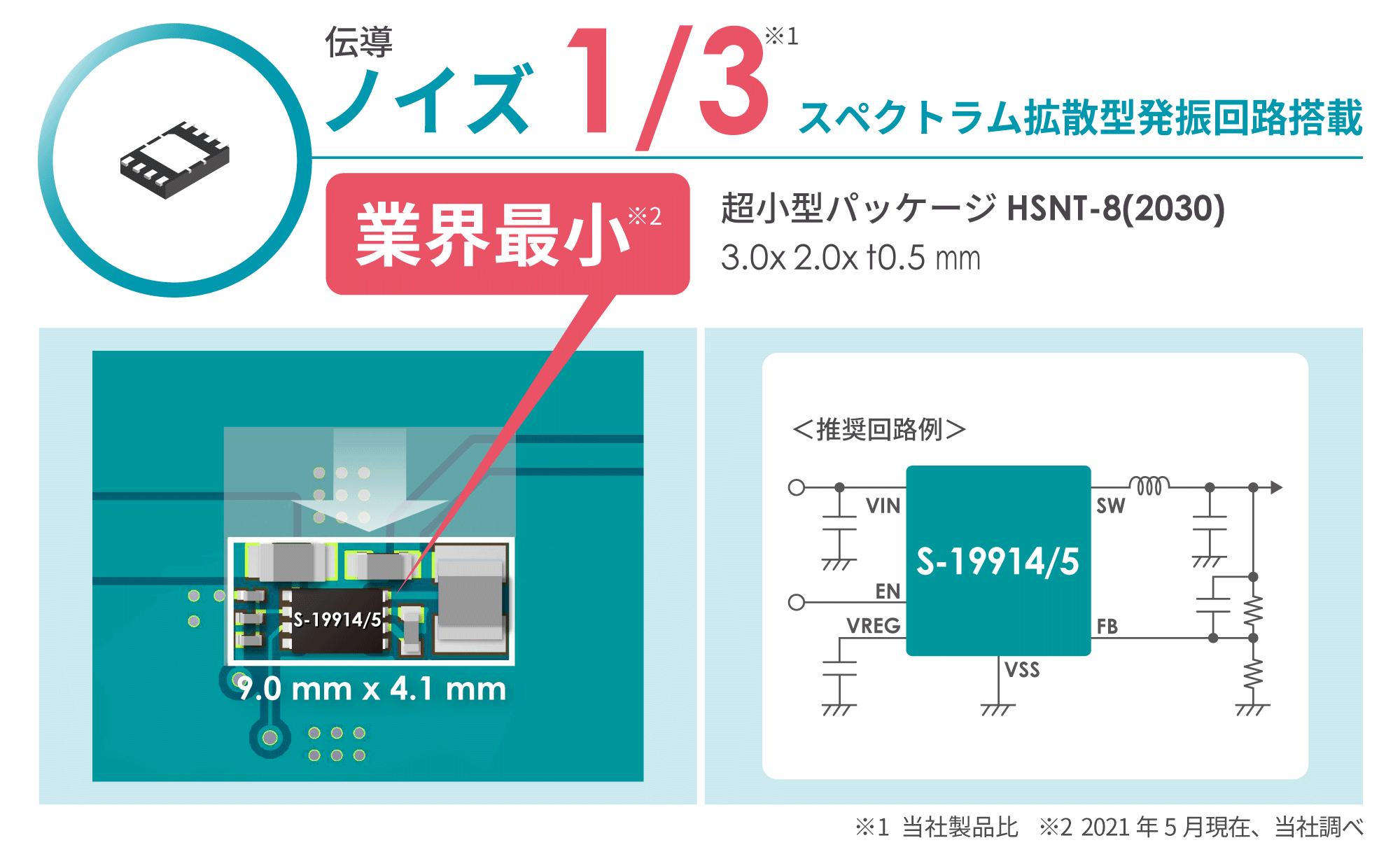 伝導ノイズを約1/3に低減、小型化に最適な1chip