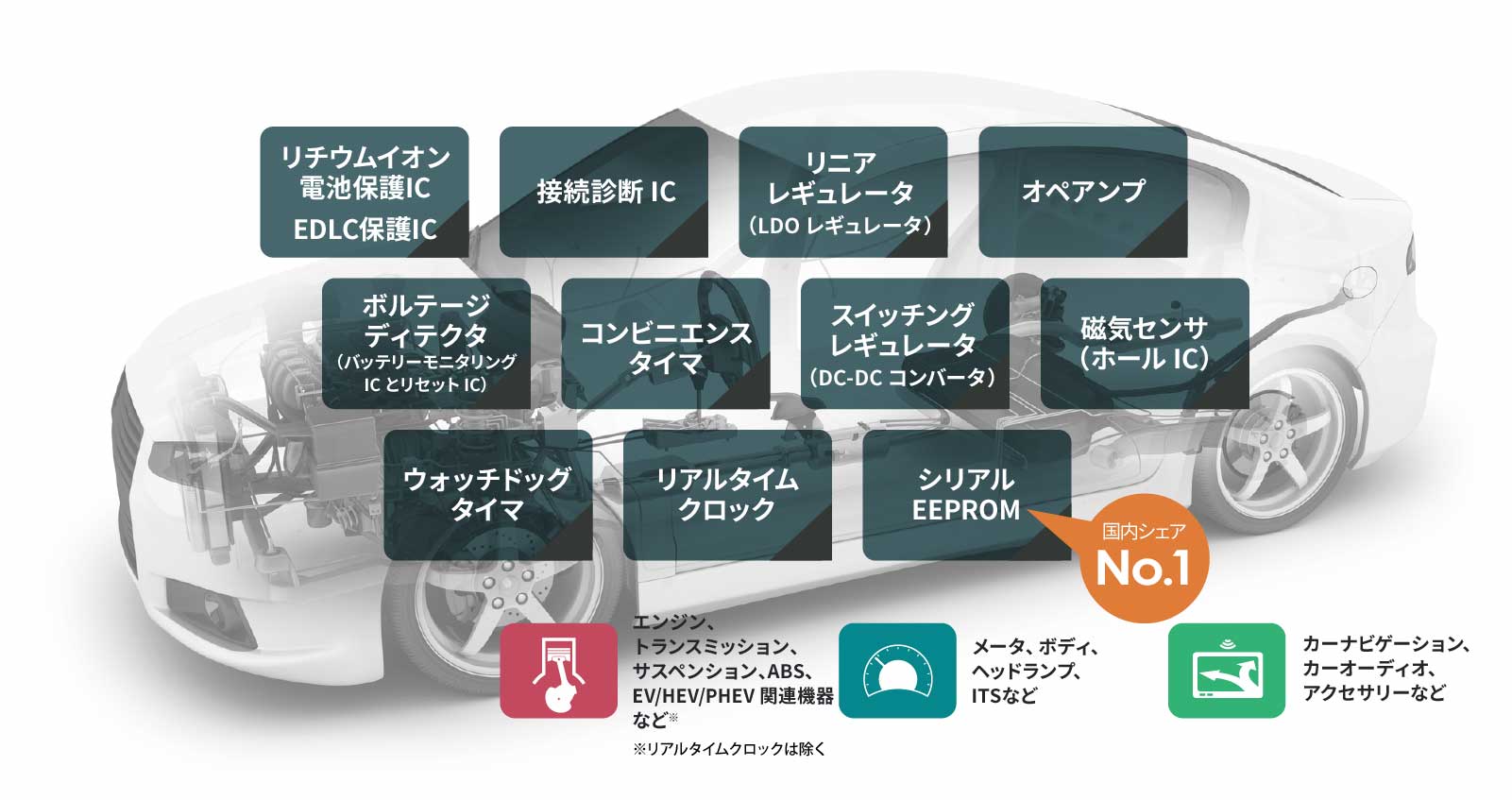 車載用ic エイブリック株式会社