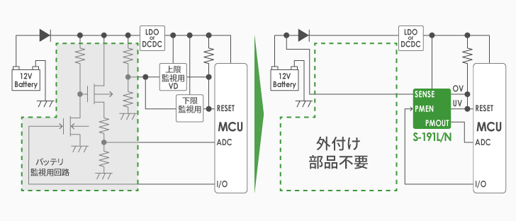 高耐圧バッテリーモニタリングICのメリット -省面積/暗電流削減/精度向上-