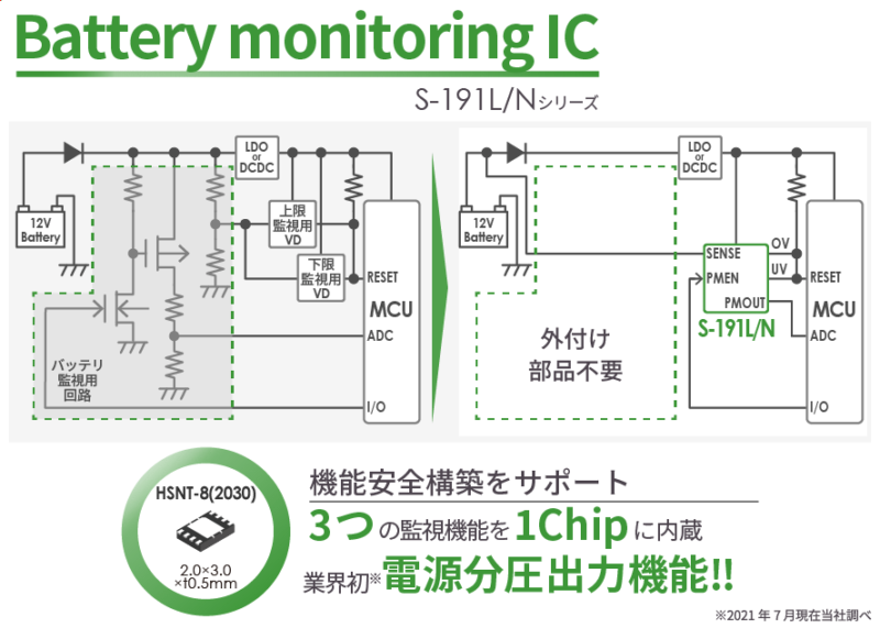 S-191L/Nシリーズ特長　機能安全構築をサポート　3つの監視機能を1chipに内蔵　業界初電源分圧出力機能