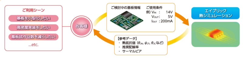 熱シミュレーションサービスのご紹介