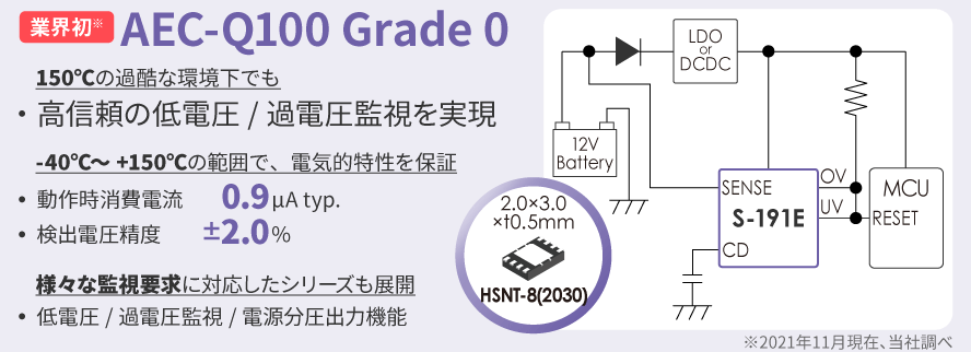 業界初*AEC-Q100 Grade 0 対応で、高信頼の電圧監視を実現‼