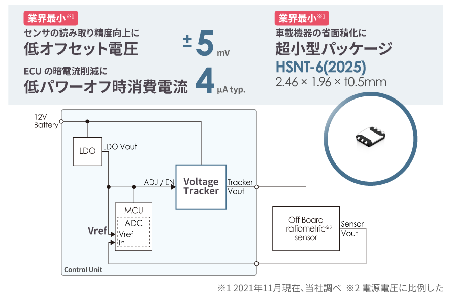 車載用 125°C動作 36 V入力 50 mA 逆流電流防止 ボルテージトラッカ S-19720シリーズ