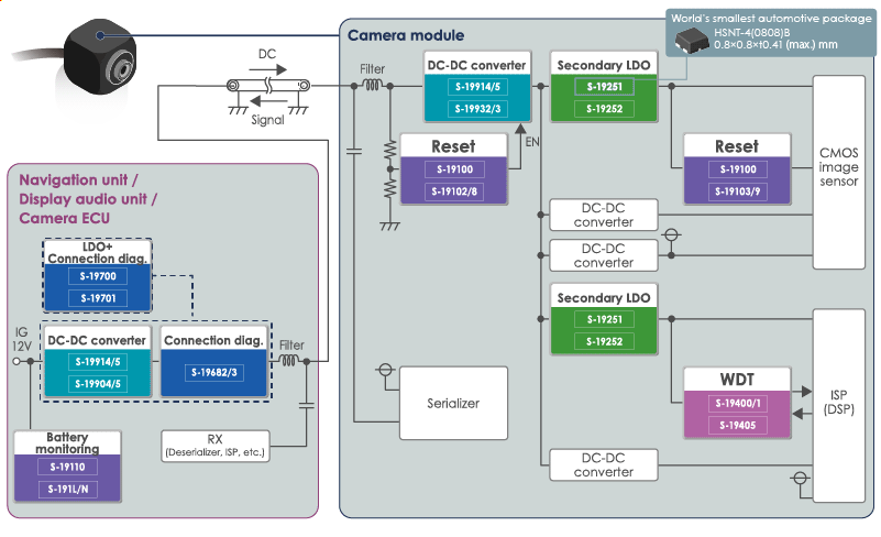 Circuit example of automotive camera module
