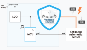 図3 オフボードセンサの電源をボルテージトラッカにした場合