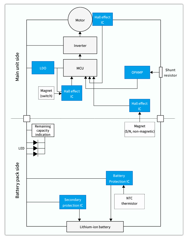 Stand-alone protection IC control method