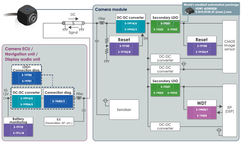 Circuit example of automotive camera module