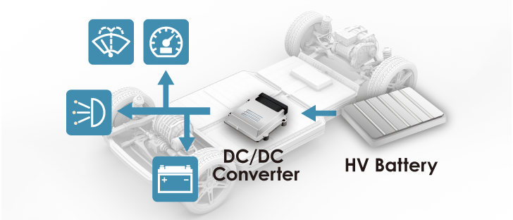 【アプリケーション】DC/DC Converterに最適なIC