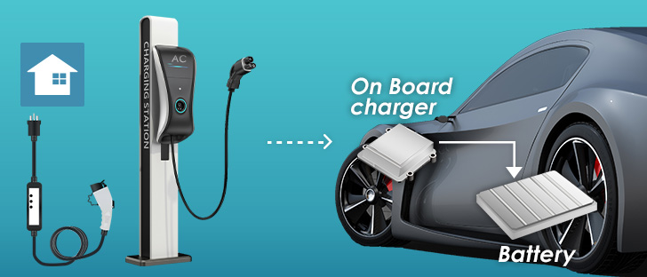 Typical applications of ABLIC's Zero-drift Operational Amplifiers: On Board Charger