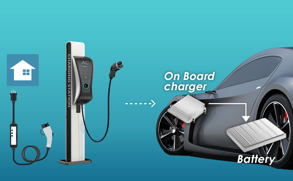 for automotive On Board Charger