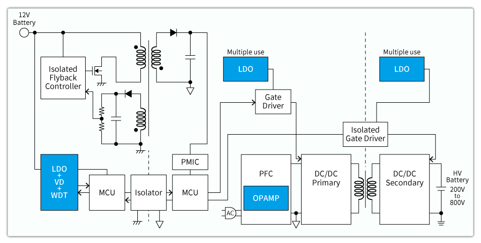 On Board Chargerに最適なIC – エイブリック株式会社