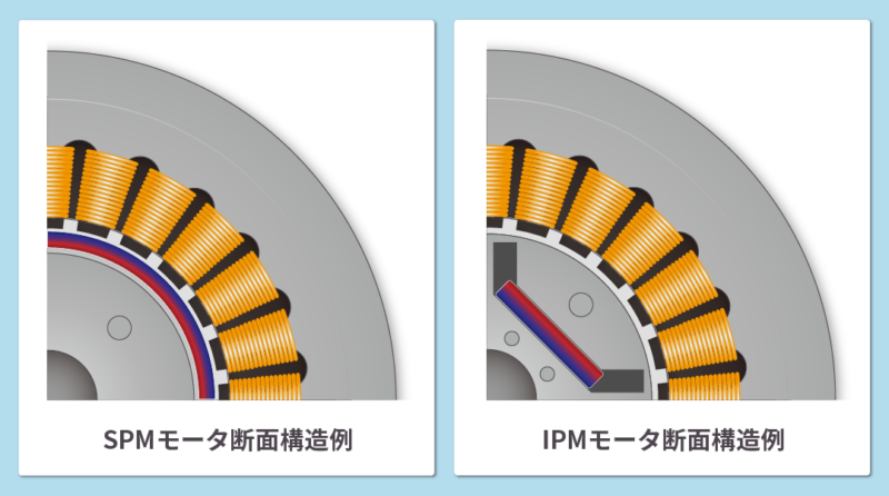 SPMモータとIPMモータの断面構造例