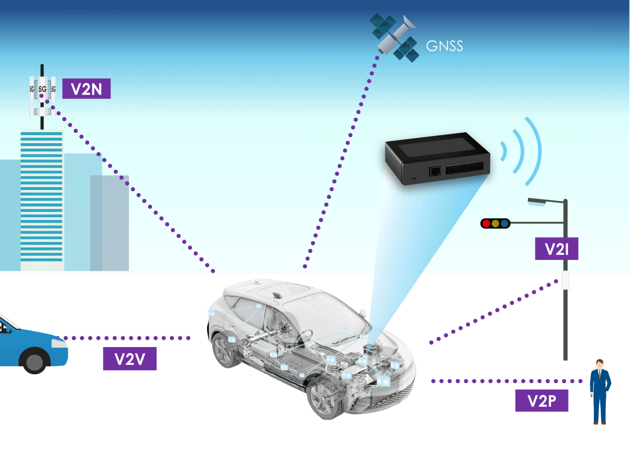 Telematics Control Unitに最適なIC