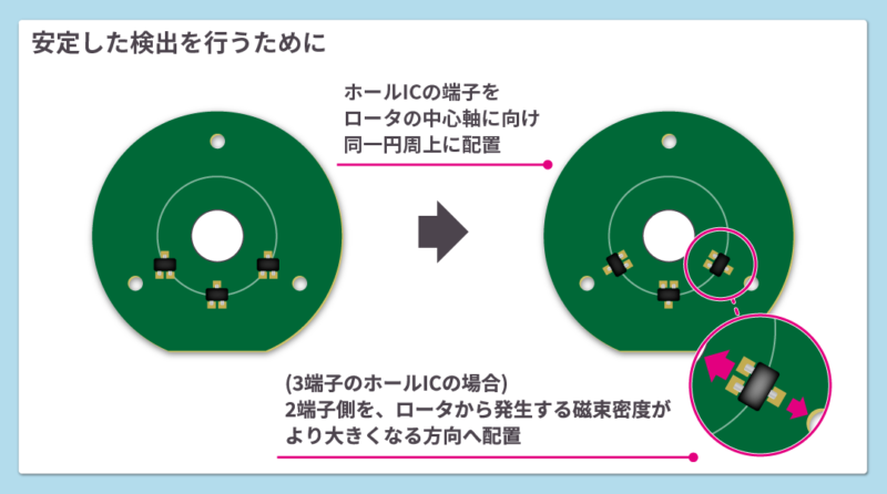 安定した検出可能なホールIC実装イメージ