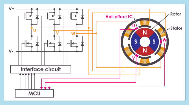 BLDCモータの概略構造図