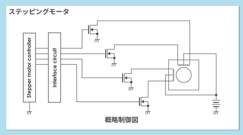 ステッピングモータ概略制御図