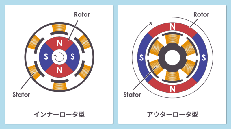 BLDCモータの概略制御図