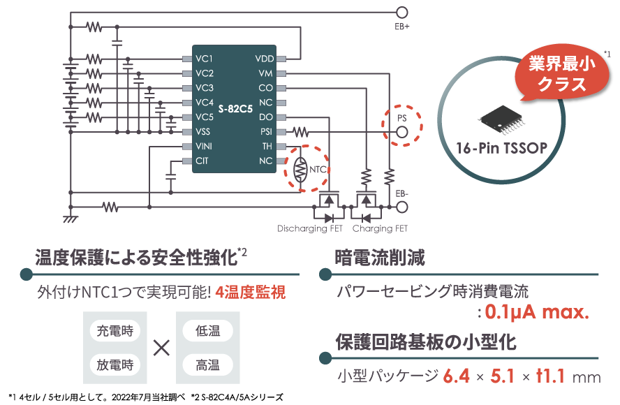 温度保護による安全性強化・保護回路基板の小型化に貢献! S-82B4/5、S-82C4/5シリーズ