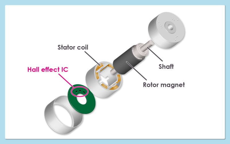表面実装型ZCL®ホールICを使用したインナーロータ型BLDCモータの例